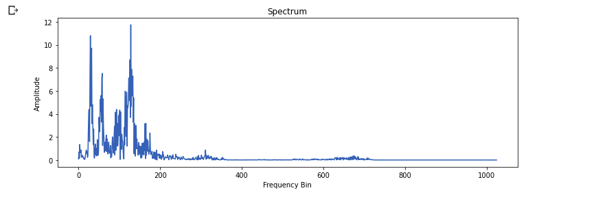 https://blog.neurotech.africa/content/images/2022/02/librosa-spectrum.png