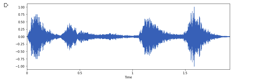 https://blog.neurotech.africa/content/images/2022/02/librosadogwaveform.png