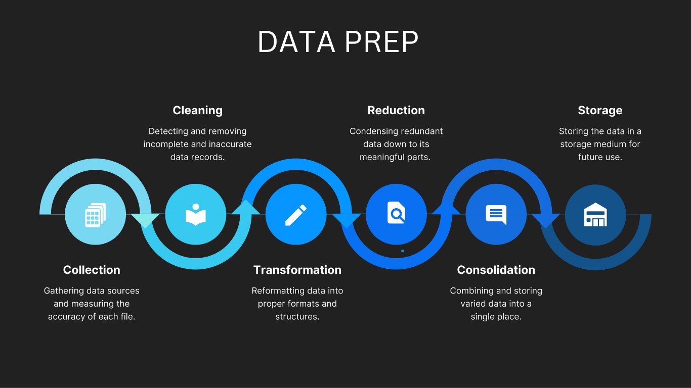 6 Stages of Data Processing - Data Processing Services Guide by eDataMine -  Issuu