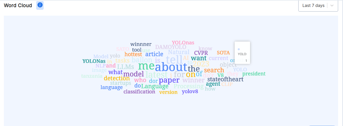 Sarufi analytics - Word cloud