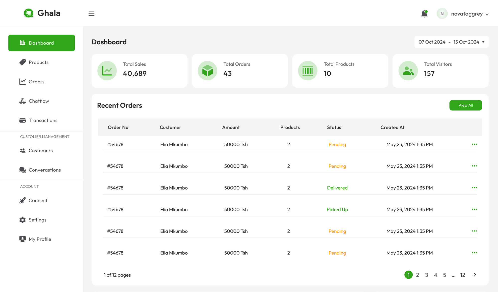 Ghala Dashboard