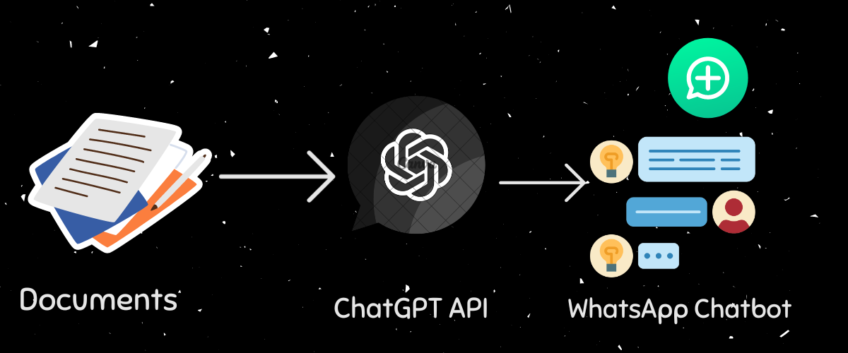 Creating a WhatsApp Chatbot from Documents using ChatGPT API: A Step-by-Step Guide