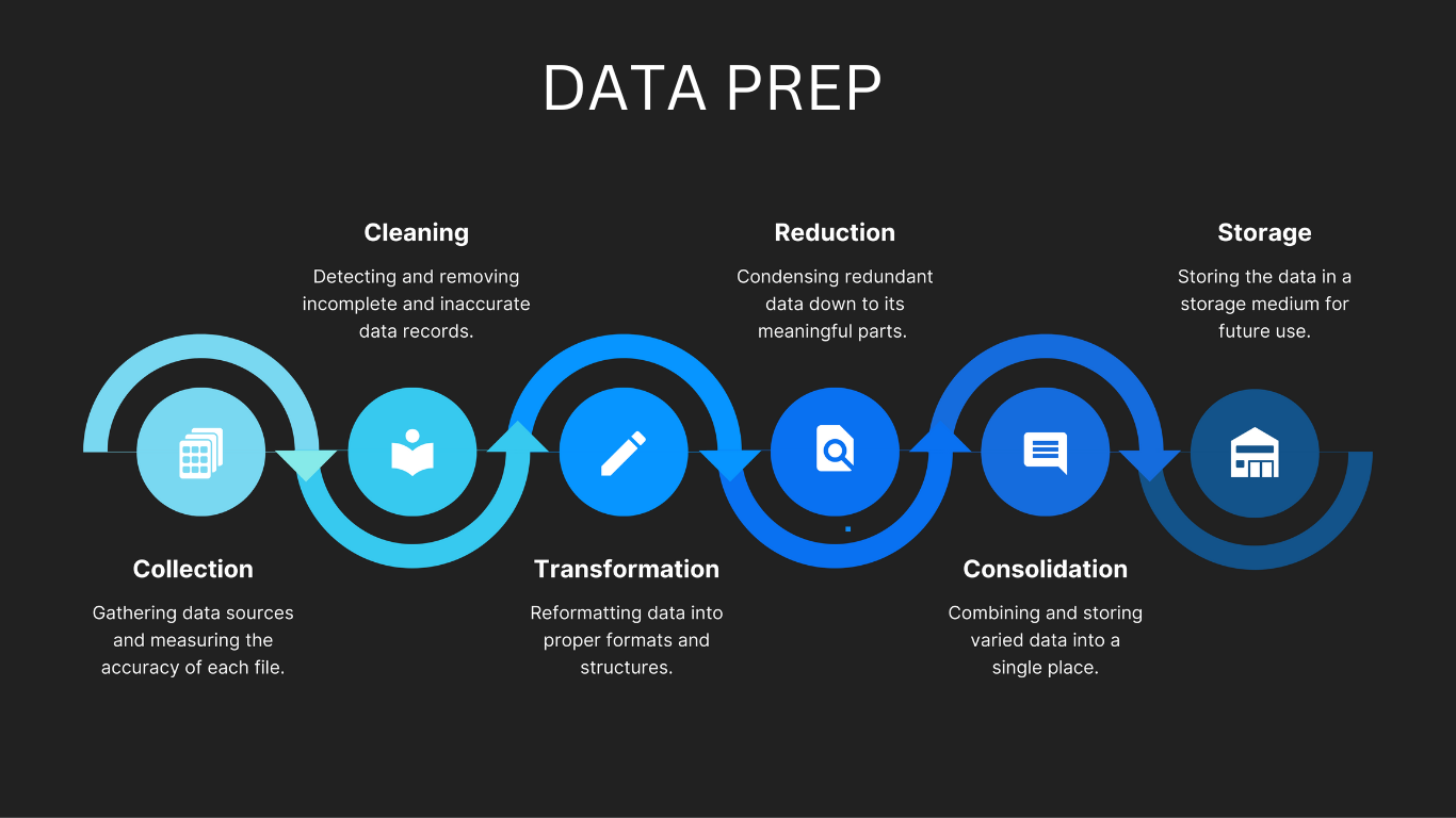 Beginners guide to  Exploratory  Data Analysis (EDA)