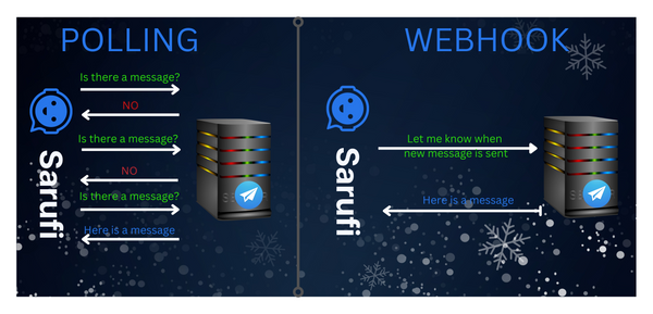 Telegram webhooks vs telegram polling